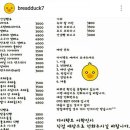 브레드덕