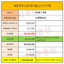 두산위브트레지움3단지경로당 이미지