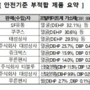 주식회사 태성상사