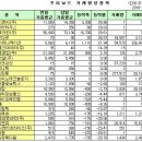 지엔뷰