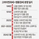 영풍상사