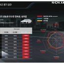 금호타이어(포항타이어) 이미지