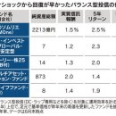 [투자] 일본 시니어 세대의 투자성향 및 특성 이미지