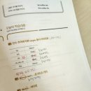 분더바wunderbar | [시원스쿨 독일어 후기] 마지막 열공 챌린지 기록/숫자 정리/회화 표현