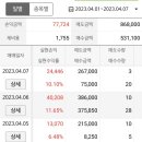 (주)메이드잇 이미지