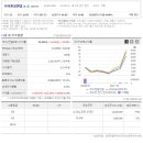 다노코프주