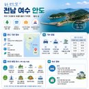 여수 안도 여행 총정리｜가는 방법부터 추천 코스까지