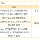 한성대학교 부동산대학원 이미지