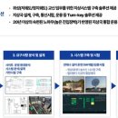 컨텍