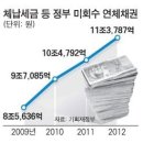 글로벌 경제뉴스(2013.6.13.목) 이미지