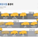 체인지스포츠