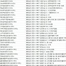 불당시티3차한결공인중개사사무소 | 충남 천안 서북구 부동산