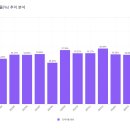 초롱꽃마을9단지 우미린센터포레 | 삼성역까지 30분-파주시 동패동 선호도 1위 운정신도시 아이파크