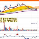 ♣ 5월13일(목) 매매하기전 준비운동 이미지