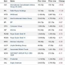 새로운 슈퍼 돌연변이 코비드 변종에 대한 두려움으로 FTSE 100은 항공사와 함께 3% 급락 이미지