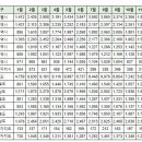 제주 12월 실거래(건수:125건 e편한세상연동센트럴파크1단지 등) 이미지