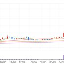 미원 등 건물 (미원빌딩) 이미지