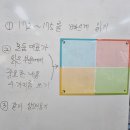 51수학. 분모가 같은 분수로 나타내는 방법 알기(개념기반탐구학습 조금 흉내,디딤돌, 76~77쪽) 이미지