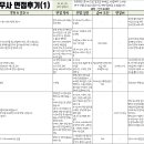 2022-23 59기 수습세무사 면접후기 모음 (102곳) 이미지