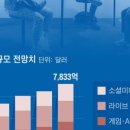 대중커머스 네이버블로그