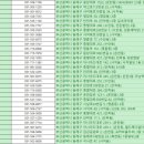김정열 장(長)건강내과의원 | 동래구,60~74세 어르신들, 어디서 코로나예방접종을 맞나요?