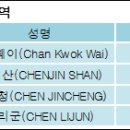 에스앤씨 투자 그룹 이미지