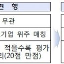 중소기업정책뉴스 // 2017년 중소기업청 이렇게 일하겠습니다! '2017년 중소기업청 업무계획' 발표 // 중소기업청블로그 이미지