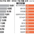 에스디바이오 네이버블로그