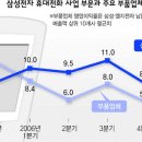 엘지전자 이미지