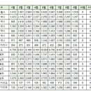 9월26일 안동시 실거래(건수:10건 안동송현이안 등) 이미지