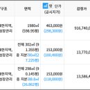 연곡보건진료소 이미지