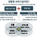 하버하우스 - 남해군 남면로 240-4 | 하버하우스