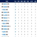 8월8일 한화이글스 vs 삼성 6:4「승 & 위닝시리즈」(채은성 1점홈런 2개, 장진혁 1점홈런) 이미지