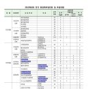 2012년-1학기 세종대학교 편입학모집요강 이미지