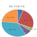 해성상회 이미지