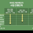 여의도·목동·압구정·노원, 어디가 빠를까? 부동산투자 적정시기 투자유망지역 추천세미나정보[부동산재테크1번지] 이미지