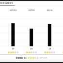 메디아트의원 이미지