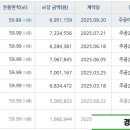 당동 주공2-1 이미지