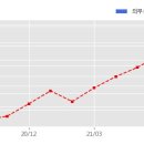 주식회사 트루윈 이미지