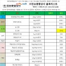 (주)진보종합상사 네이버블로그