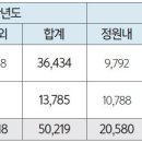 [고2 필독] 2024 대입, 사회통합·지역인재 특별전형 모집인원 증가! 이미지