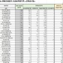 주식회사 서윤산업 이미지