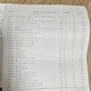 동탄누네안과의원 이미지