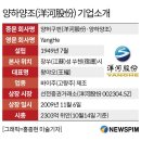 유한회사 하이즈 | 바이주(고량주 백주) 체험기 - 양하대곡 프리미엄 몽지람(梦之蓝)과 국태(国台)