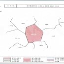 성읍보건진료소 이미지