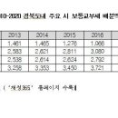 일반 교부세 상세자료입니다. 이미지