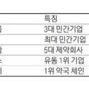 선진약국 이미지
