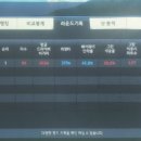 트윈빌 스크린골프 이미지