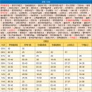 춘천중학교정문 이미지