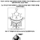 2,000년전 고대 그리스인이 발명한 증기기관이 사라진 이유 이미지